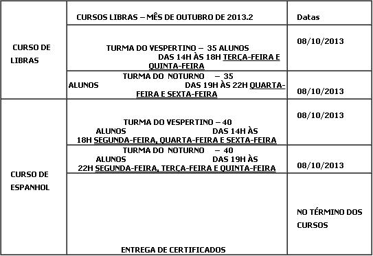 cursos de libras e espenhol