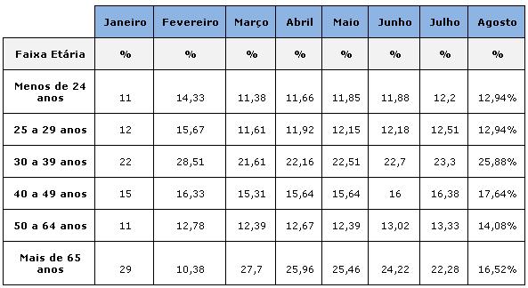 tabela-inadimplencia-cndl