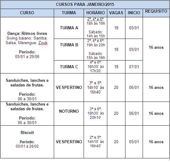 cursos SESC - 2015-1