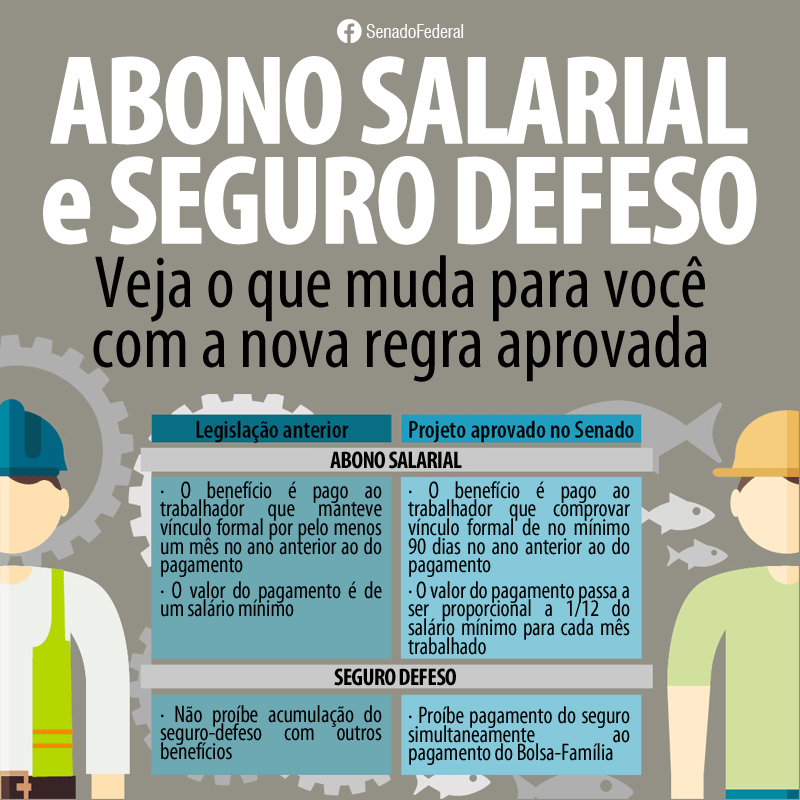 Abono salarial, CadÚnico, seguro-desemprego: veja o que muda com o