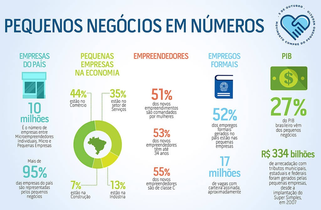 infografico-compredopequeno