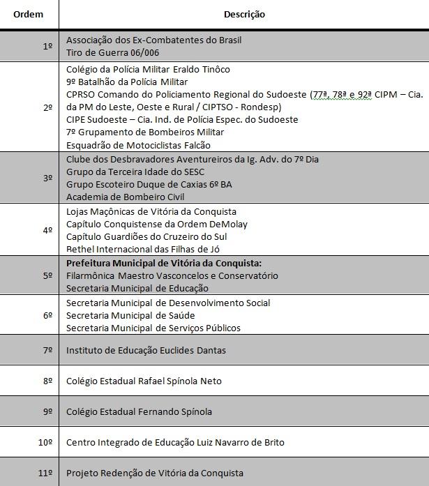 ordem-do-desfile-7-de-setembro-2016