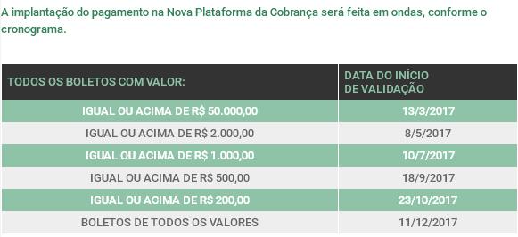 cronograma pagamento boletos vencidos