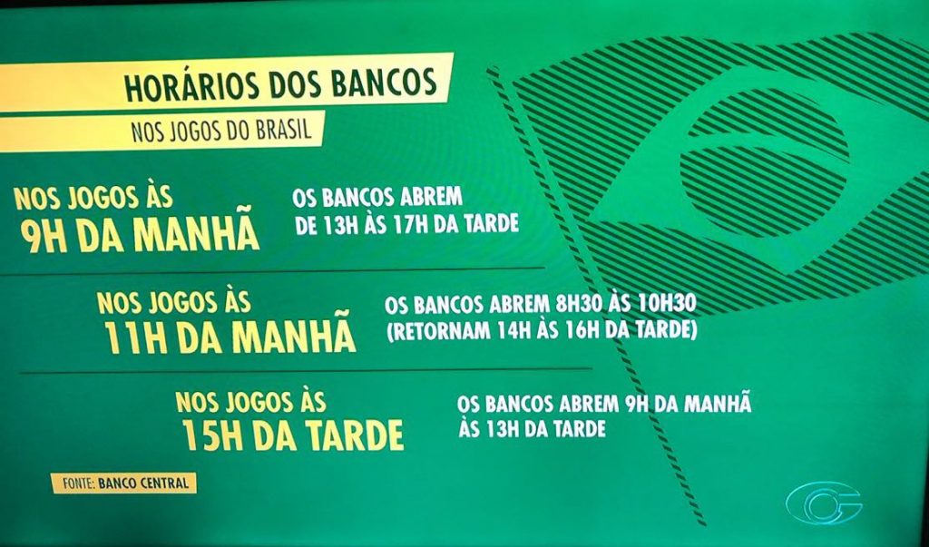 Copa do Mundo: comércio de Jales terá horário especial em dias de jogos da  seleção brasileira - ACIJ